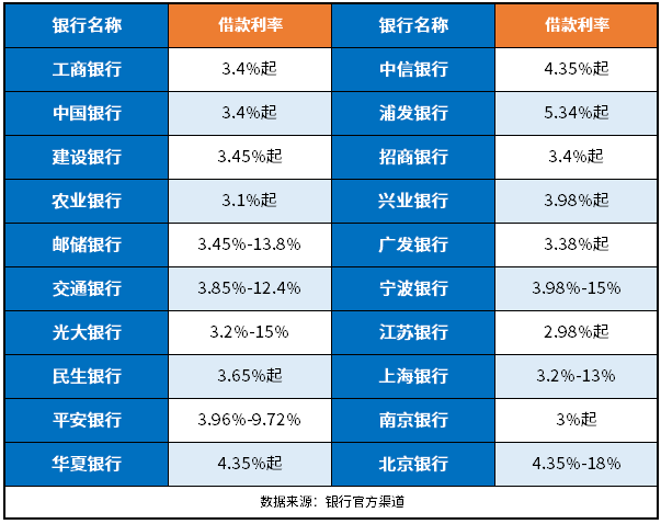 重磅推出，科技引領未來，智能改變生活——2025年銀行利率一覽表