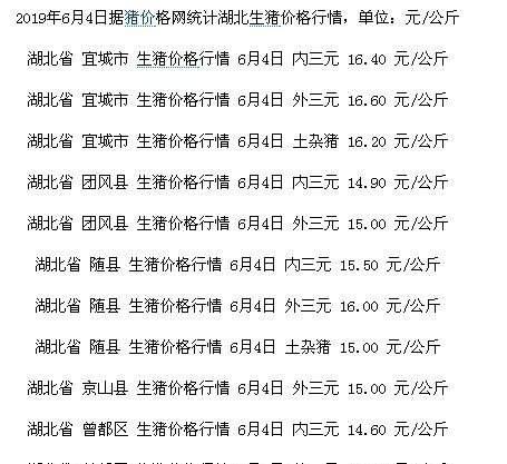 湖北省生豬價格行情，科技助力洞悉市場新動態(tài)