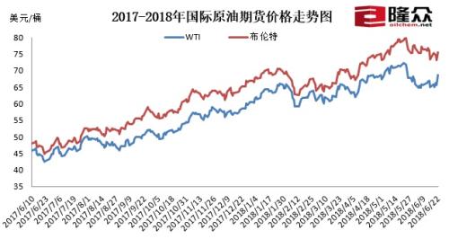 世界原油價格今日動態(tài)及分析