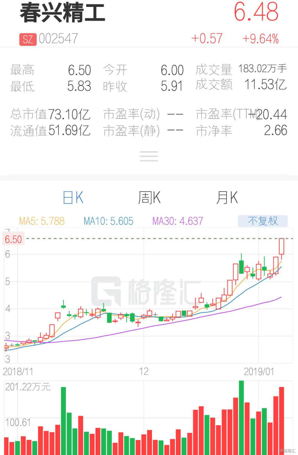 春興精工歷史行情，小巷中的隱秘瑰寶回顧