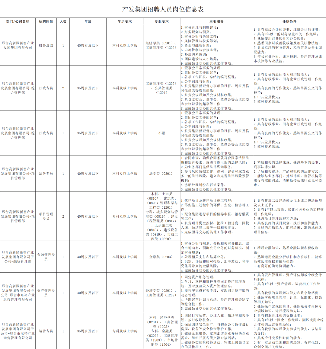 邢臺(tái)工廠最新招聘信息，科技驅(qū)動(dòng)未來，智能篇章正式開啟