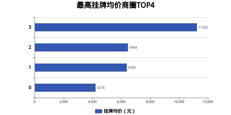 第204頁