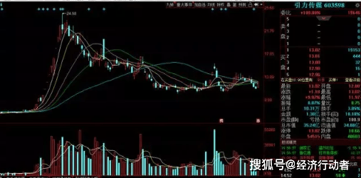 603598股票行情深度分析