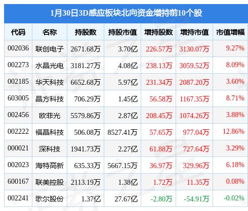 聯(lián)創(chuàng)電子最新消息獲取與理解步驟指南，全面解讀最新動(dòng)態(tài)及資訊獲取途徑