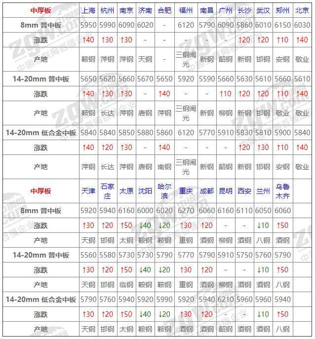 中板最新行情及其對(duì)市場(chǎng)的影響深度解析