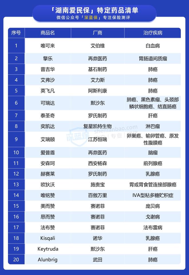 建筑工程施工 第32頁