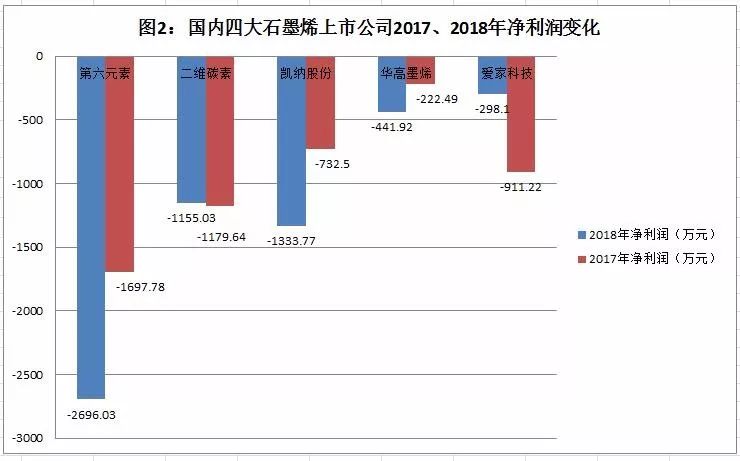 十大石墨烯上市公司深度解析與研究指南