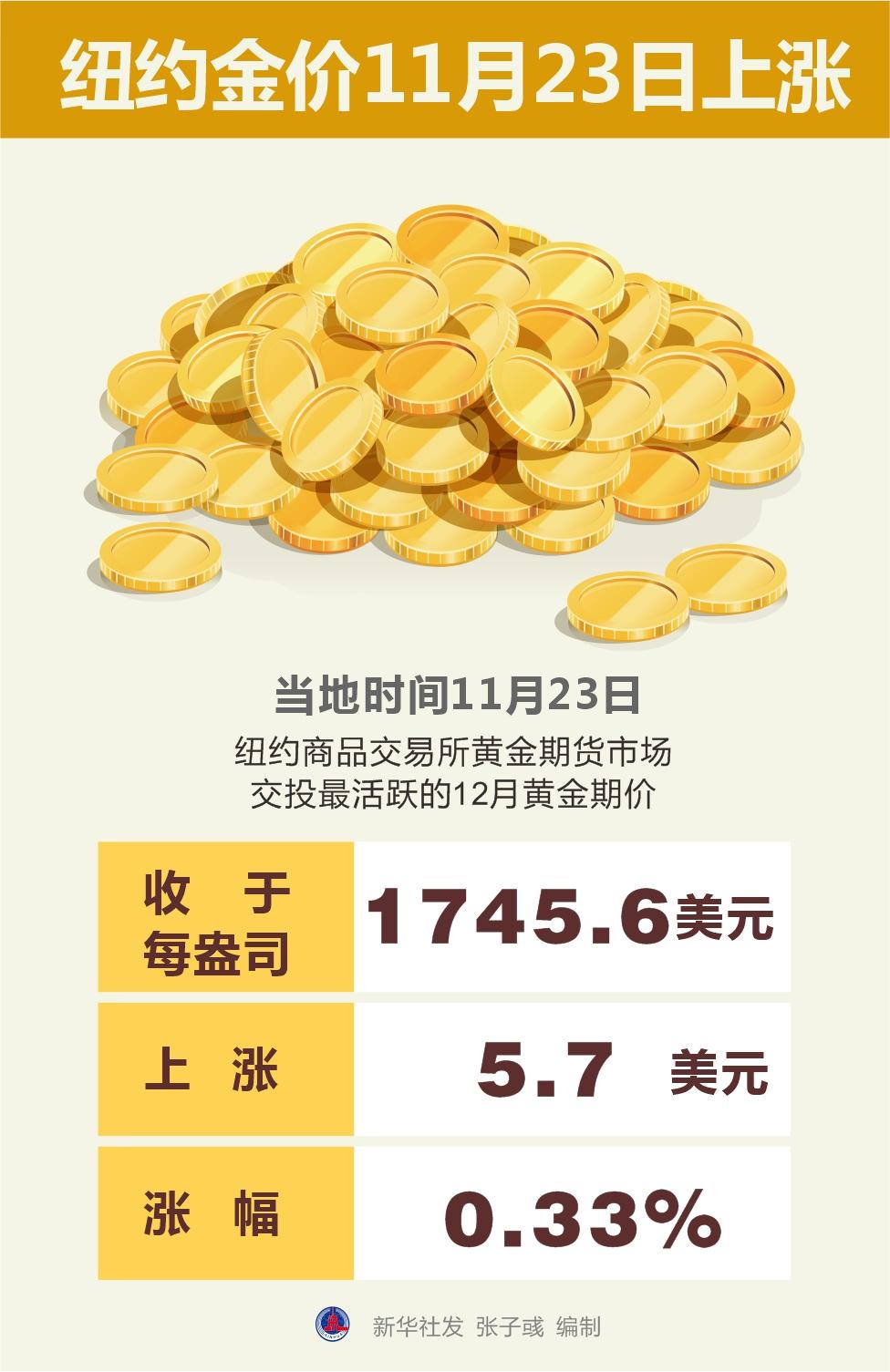 最新金價(jià)行情與小街巷的寶藏店鋪
