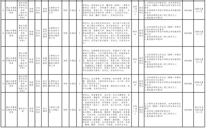 牟平最新職位招聘信息匯總