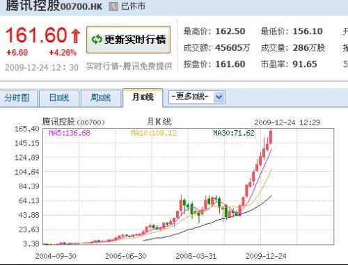 騰訊股票實(shí)時(shí)股價(jià)變動(dòng)，探索學(xué)習(xí)之路與自信的力量