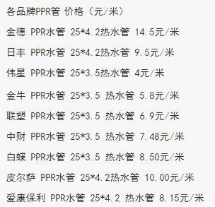 水管行情揭秘，自然美景探索之旅