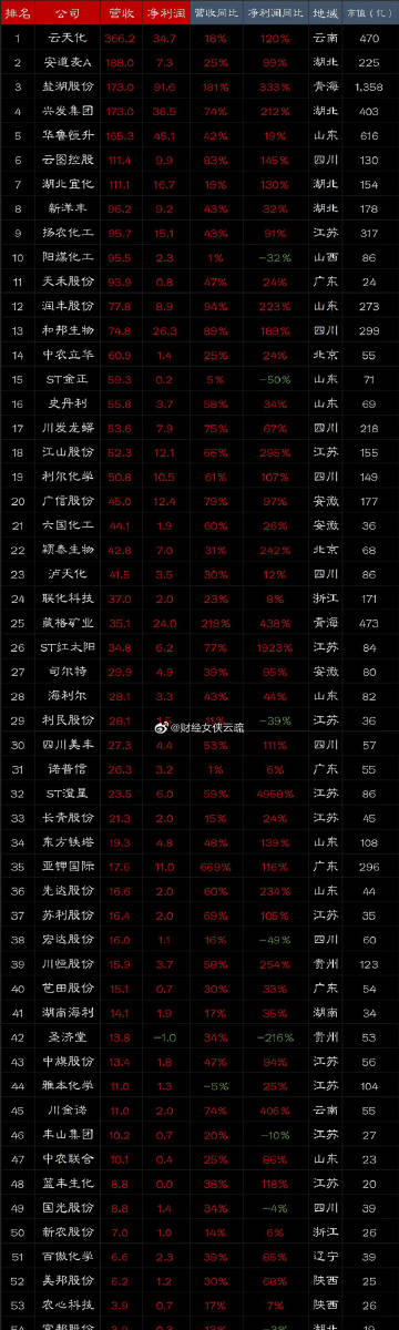 實(shí)時(shí)行情報(bào)價(jià)背后的溫情故事揭秘