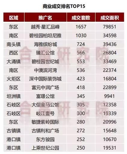 中山越秀品峰最新報(bào)價(jià)及指南