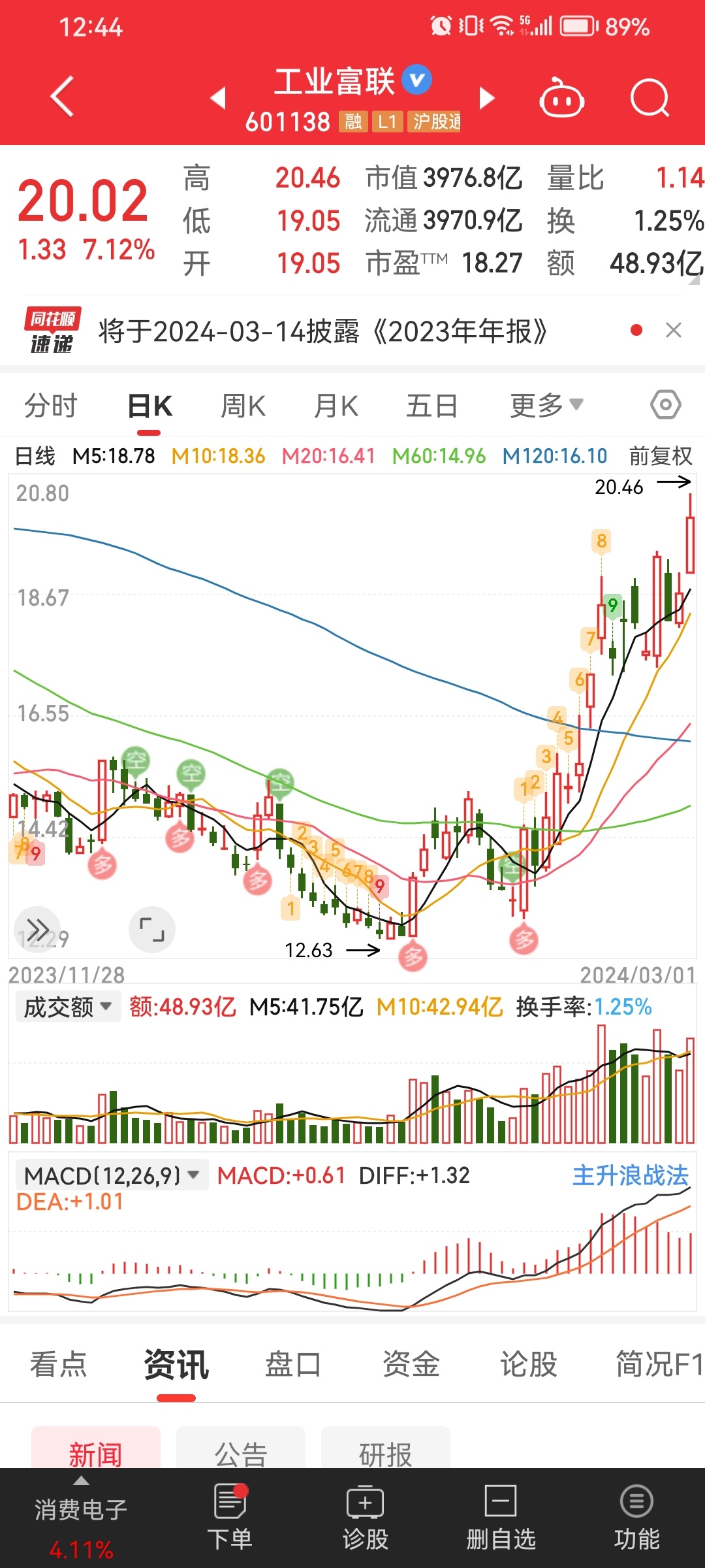 揭秘工業(yè)富聯(lián)股票行情與小巷深處的特色小店傳奇，深度解析工業(yè)富聯(lián)股票行情動態(tài)及特色小店故事