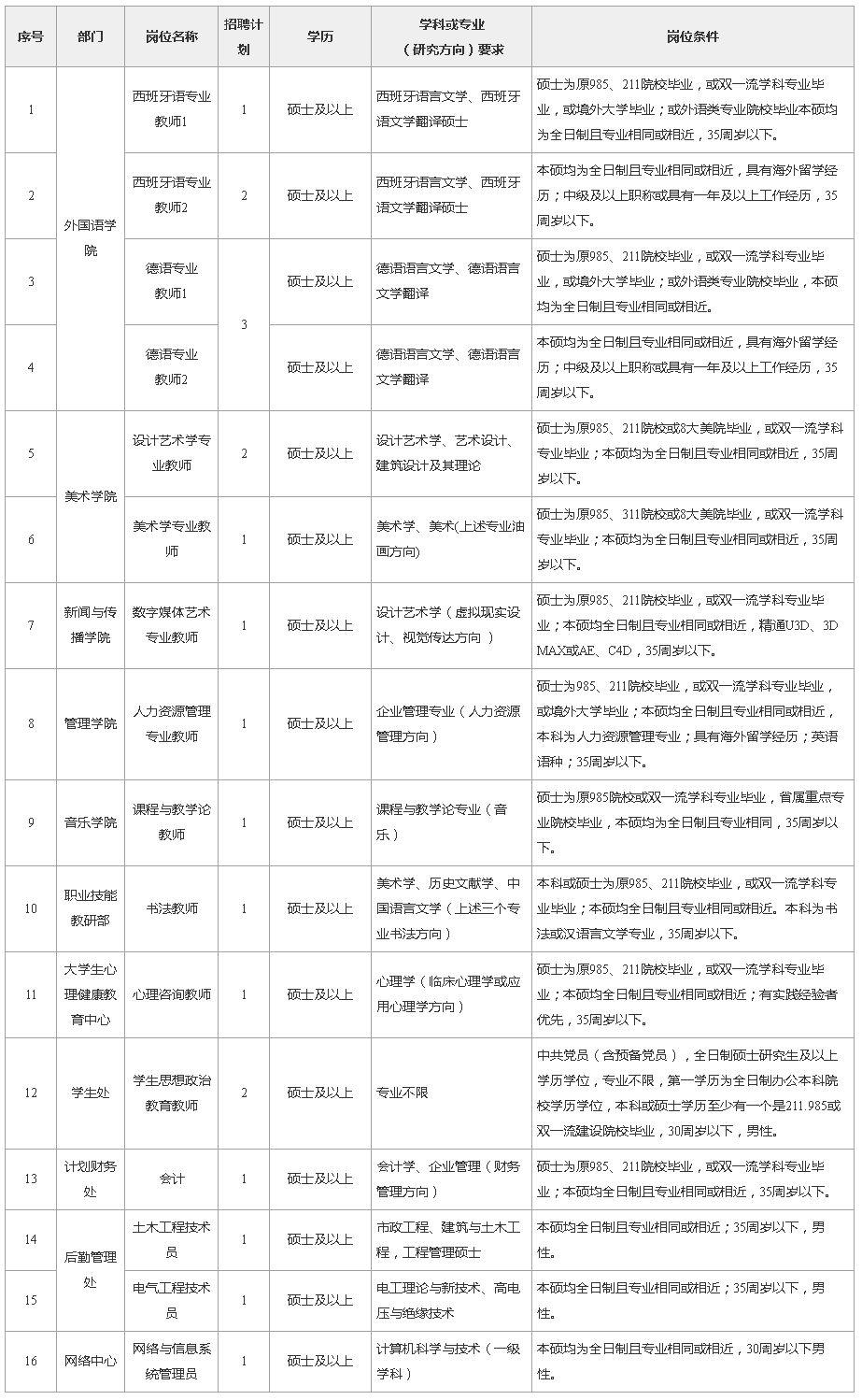 吉林市最新招聘信息發(fā)布及觀點(diǎn)論述