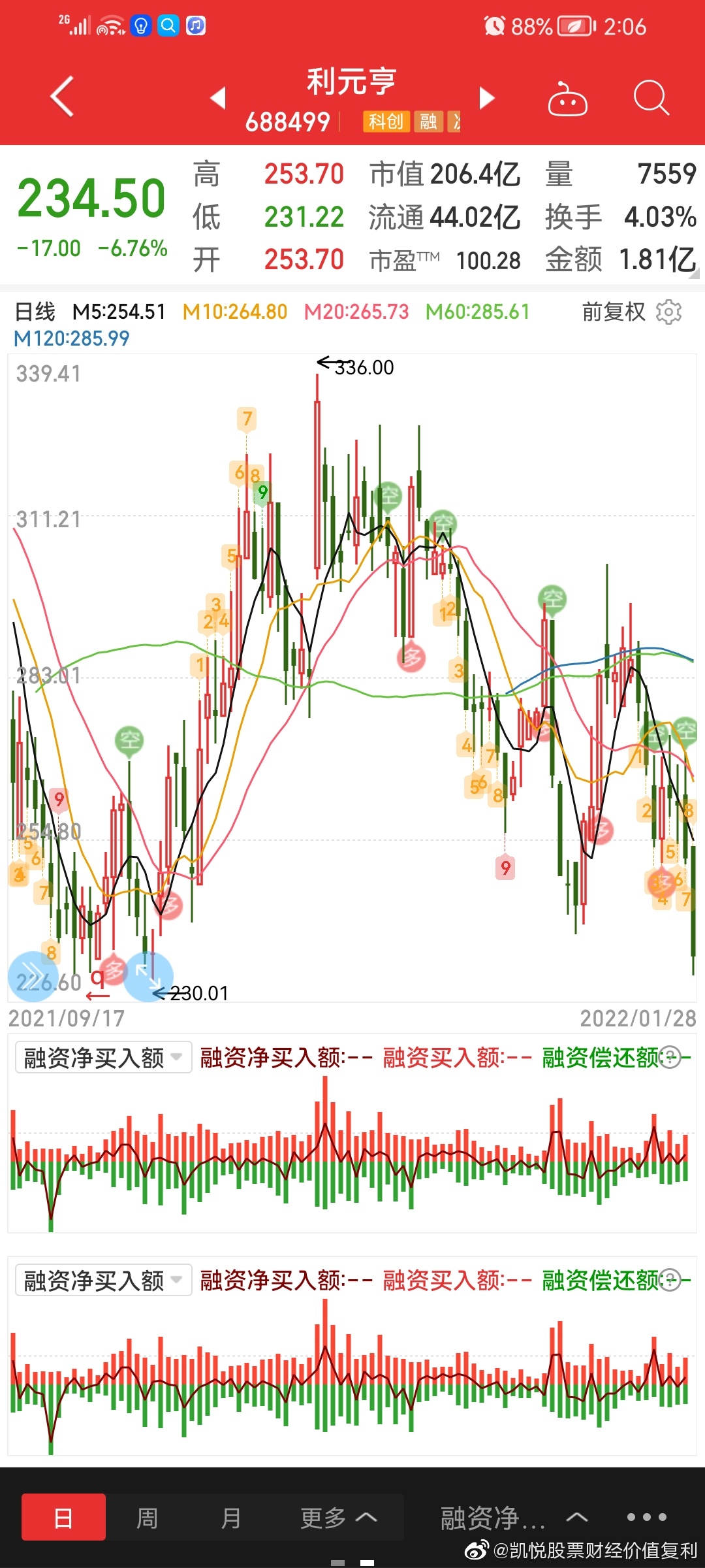 股票投資的復(fù)利效應(yīng)，學(xué)習(xí)、變化與財富的累積增長之路