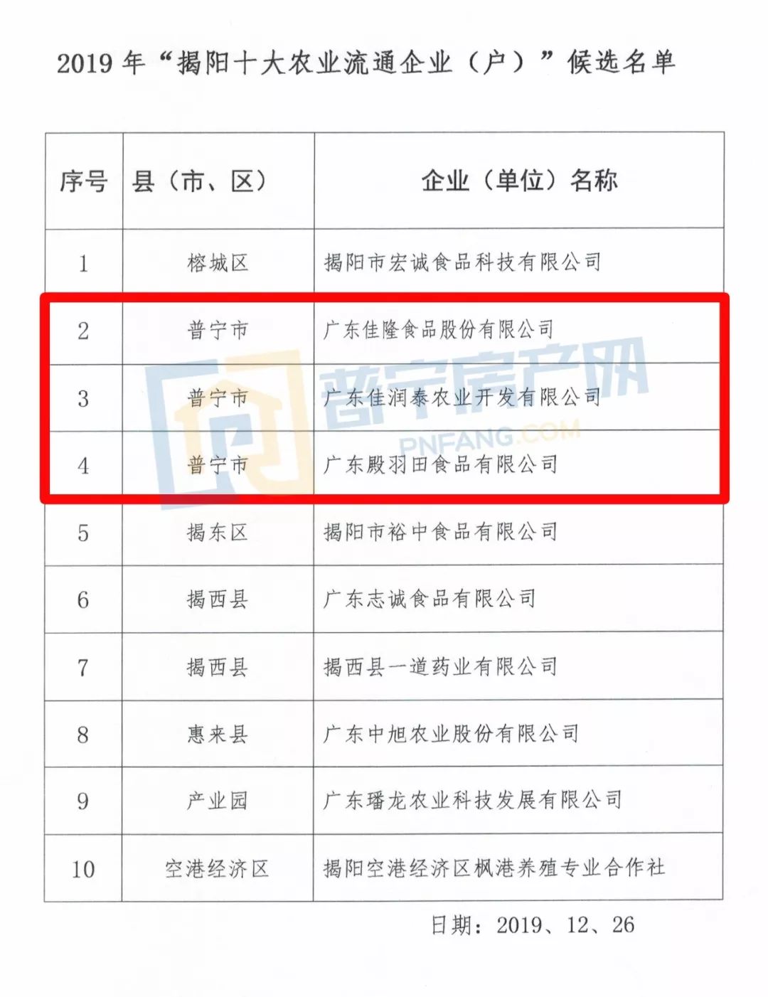 普寧上市公司名錄及其背后的溫馨故事