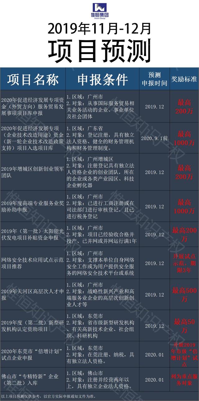 最新目標探討與解析