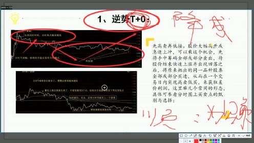 股票投資技能學習指南，視頻教程大全與實戰(zhàn)技巧分享