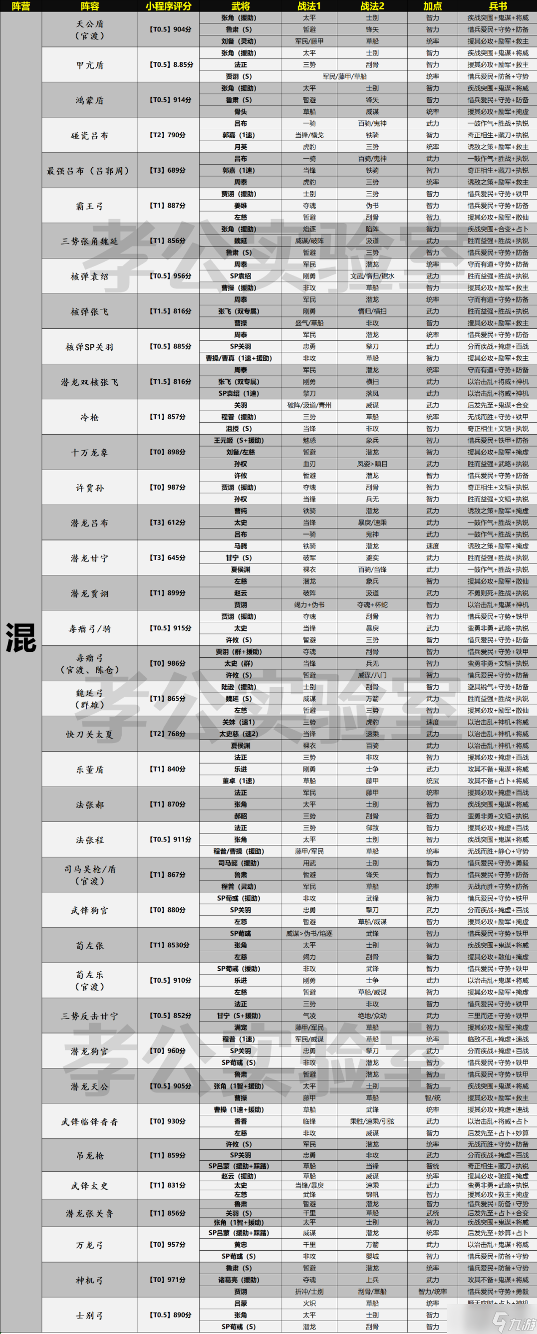 高科技產(chǎn)品璀璨新星重塑未來生活體驗的最新圖表展示