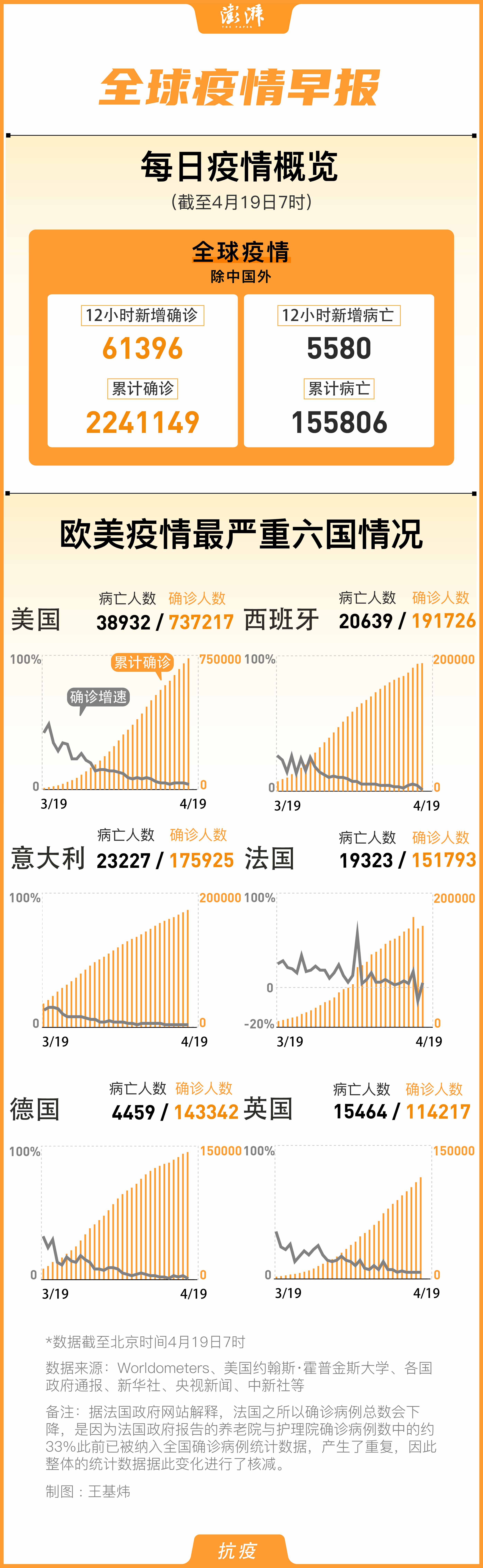 全球疫情最新動(dòng)態(tài)與時(shí)代背景下的挑戰(zhàn)與影響