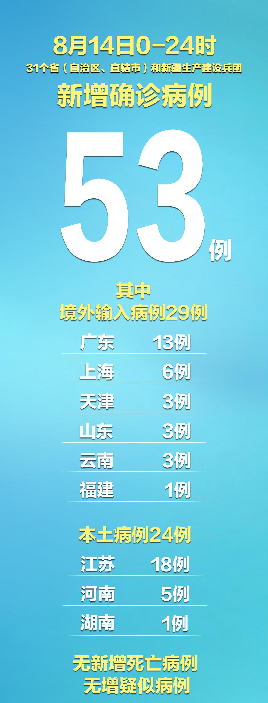 湖南疫情最新確診情況及自然探索之旅尋求內(nèi)心平和