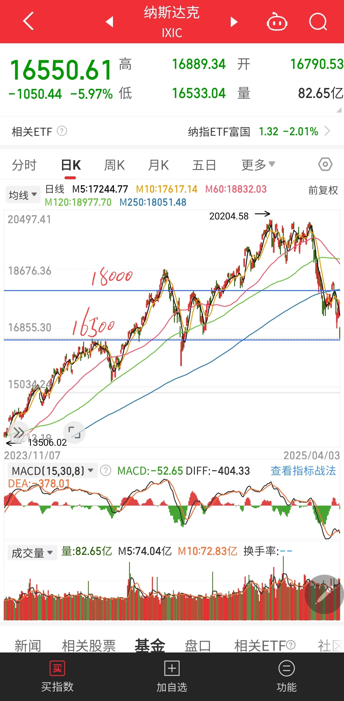 最新證券指數(shù)，科技引領(lǐng)新時代的投資風(fēng)向標(biāo)
