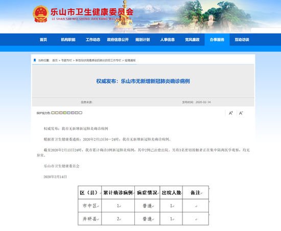 樂山最新肺炎情況分享與更新??