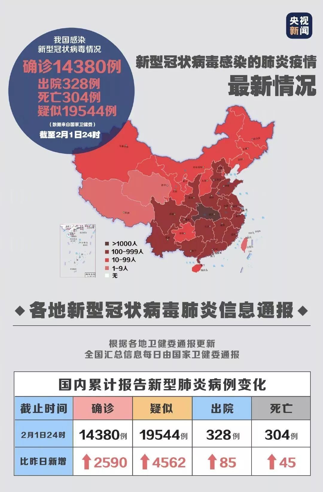 自然美景探索之旅，疫情之下的新視角