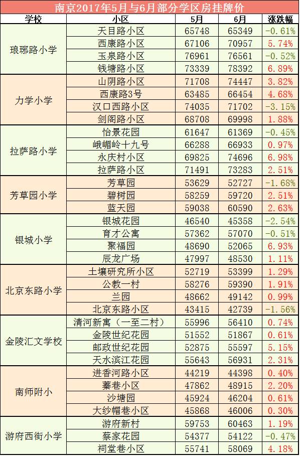 小學(xué)最新排名，友誼與夢想的起跑線之旅