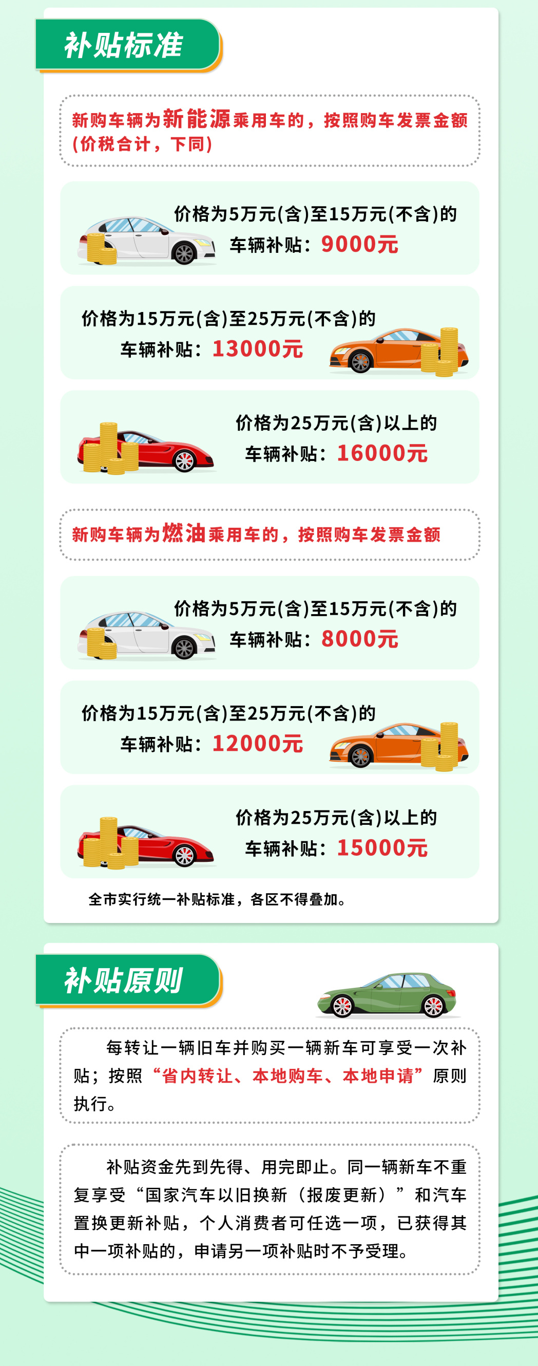 汽車最新補(bǔ)貼政策影響及各方觀點(diǎn)探析，政策動(dòng)向與補(bǔ)貼效應(yīng)探討