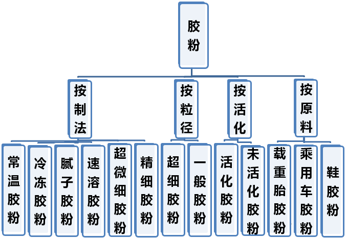 最新膠粉科技，重塑生活，超凡粘合魅力體驗(yàn)