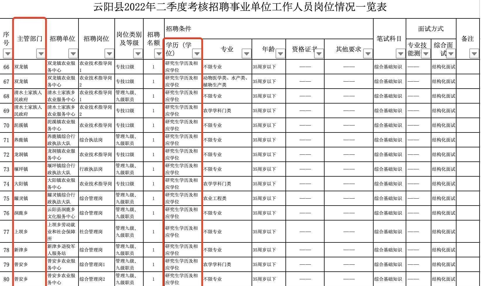 云陽(yáng)最新公告啟航新征程，擁抱學(xué)習(xí)與變化的力量