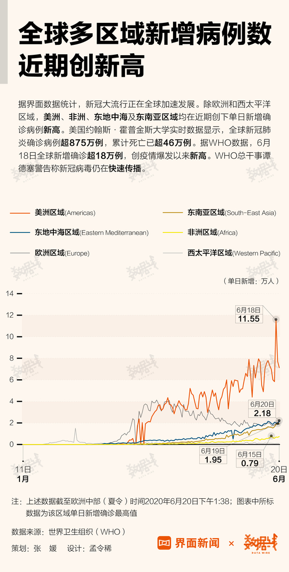 全球疫情最新情況及分析簡(jiǎn)報(bào)