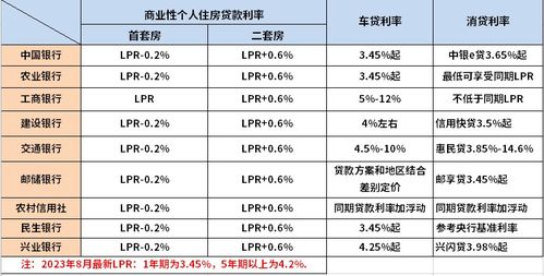 最新判利率揭秘，洞悉金融市場(chǎng)微妙變化全解析
