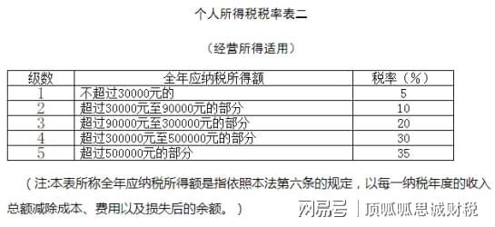 最新稅計算指南，輕松掌握稅務(wù)知識??