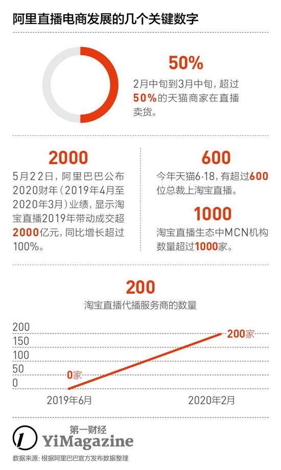 淘寶最新螺旋時代，電商巨輪的新征程