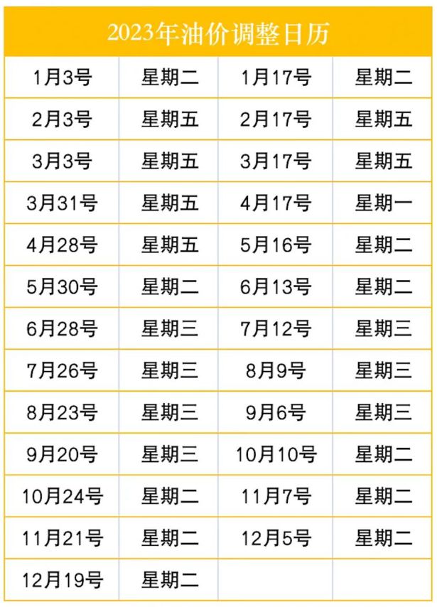 最新油價(jià)動(dòng)態(tài)，趨勢(shì)、影響因素深度解析
