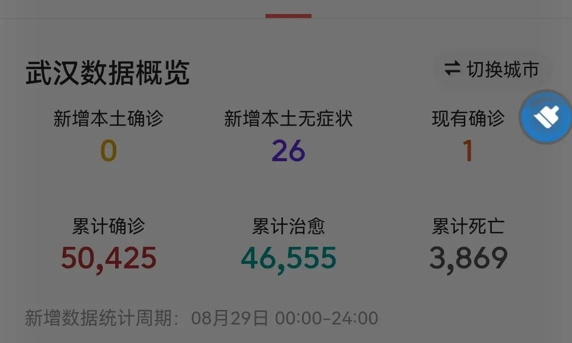 武漢最新疫情下的城市溫馨日常