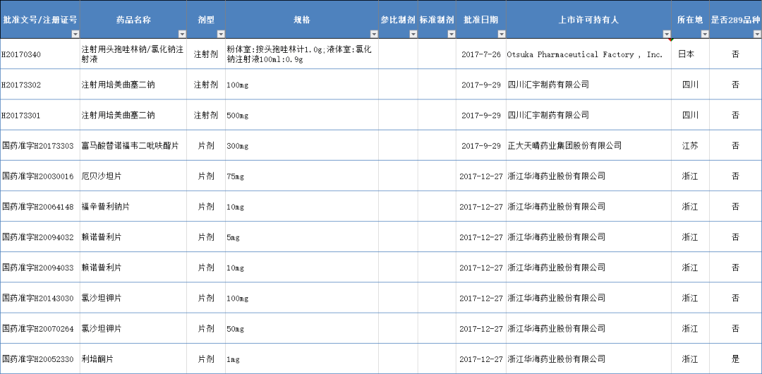 最新番號(hào)列表，回溯背景、重大事件與地位