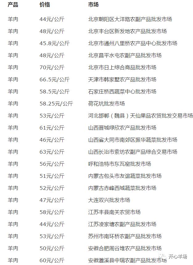 最新羊價格行情走勢深度解析，小巷羊肉香的背后價格動態(tài)