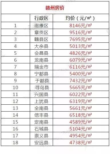茶陵縣最新房價的綜合分析與觀點(diǎn)闡述