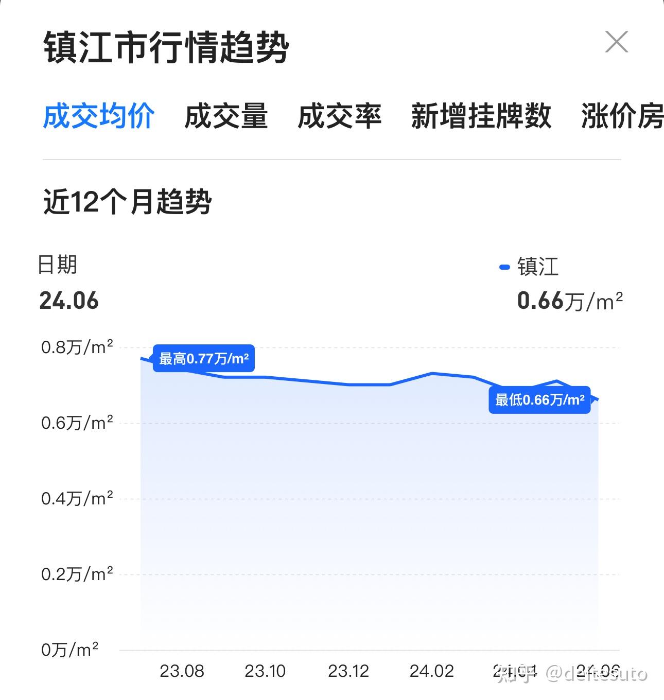 鎮(zhèn)江潤(rùn)康城房?jī)r(jià)最新探索，小巷中的隱藏寶藏
