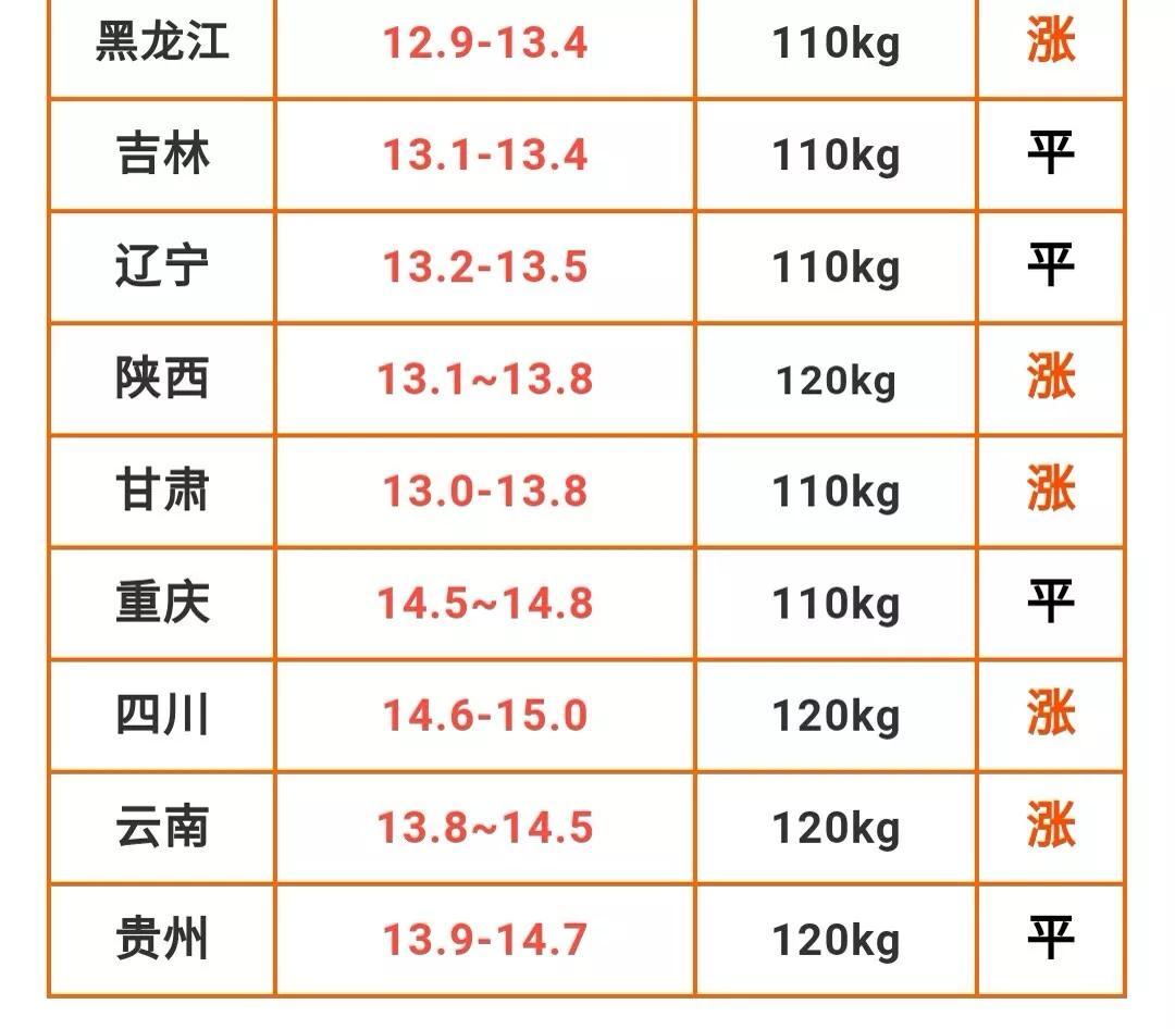 今日生豬價(jià)格走勢(shì)預(yù)測(cè)及指南，最新趨勢(shì)分析
